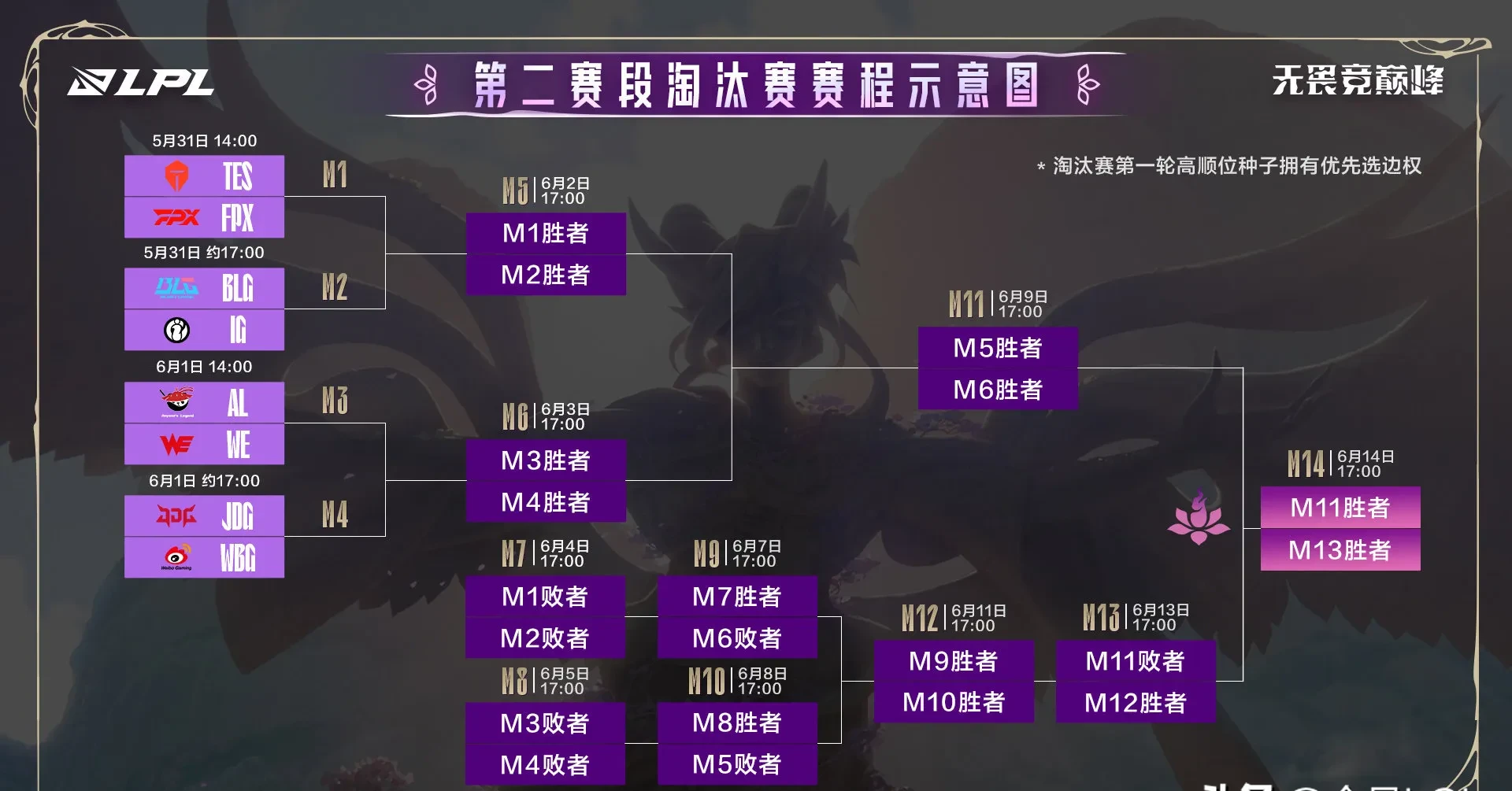 JDG绝杀BRO,Ming关键团战开团秒人顶尖较量小组赛,留下经典瞬间 JDG绝杀BRO,Ming关键团战开团秒人顶尖较量小组赛,留下经典瞬间