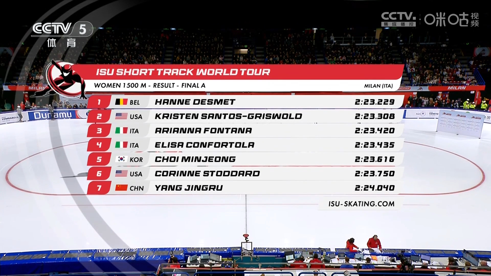 冷门频出!田径战况跌宕起伏 冷门频出!田径战况跌宕起伏